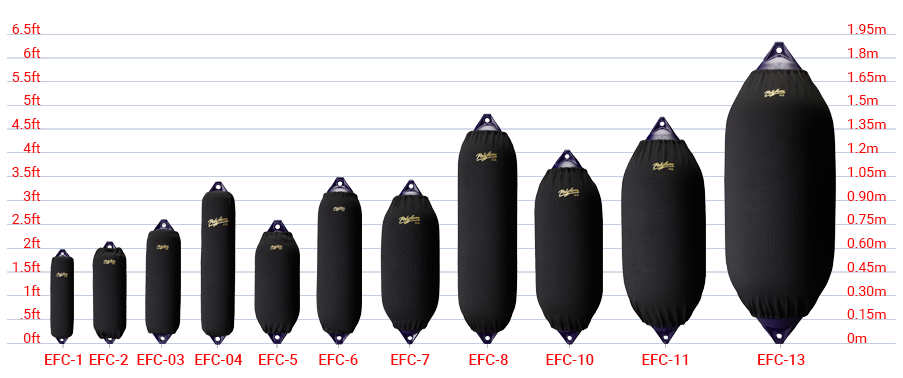 Elite Fender Covers size chart, Polyform F-Series